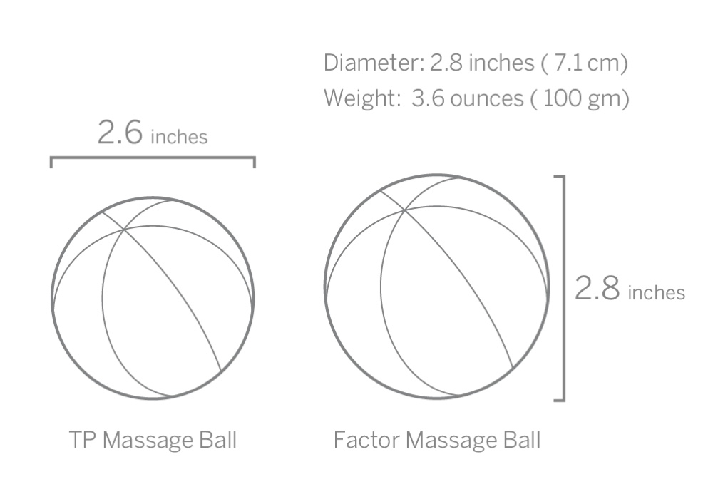 TriggerPoint TP Factor Massage Ball size